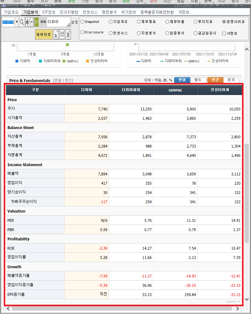 디와이아카데미 이미지