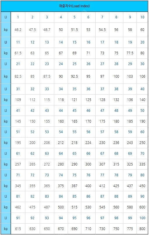 ssd 10~15개 구입원함 삽니다