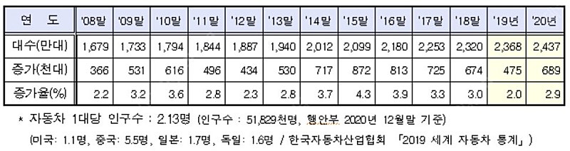 맥북에어 m1 80만원 구매해요.