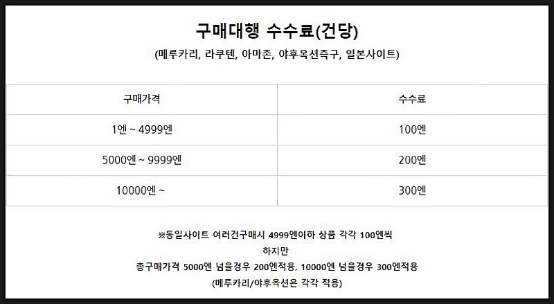 주술회전/원피스/포켓몬/귀멸의칼날/산리오/디즈니/반다이/드래곤볼/유희왕카드/다마고치/마이메로/쿠로미 수수료 100엔부터 진행