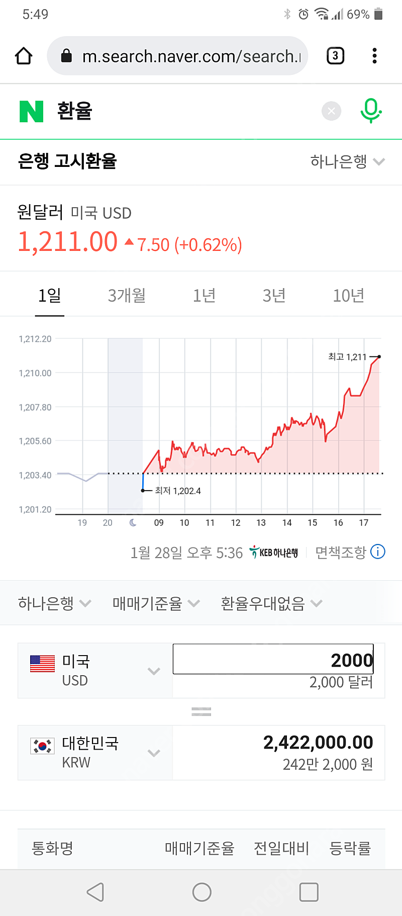 미국달러 판매