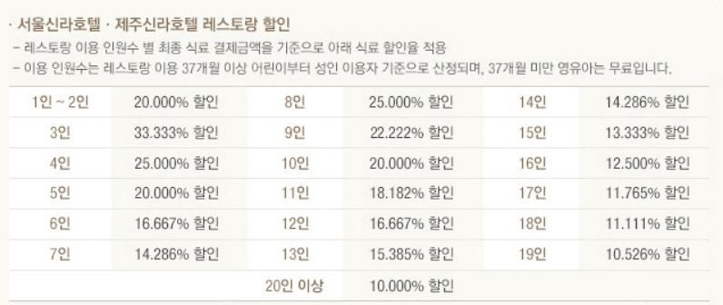 5월생 돌준맘 주목~ [서울신라호텔] [팔선] 할인카드 (돌잔치준비) 최대 33%