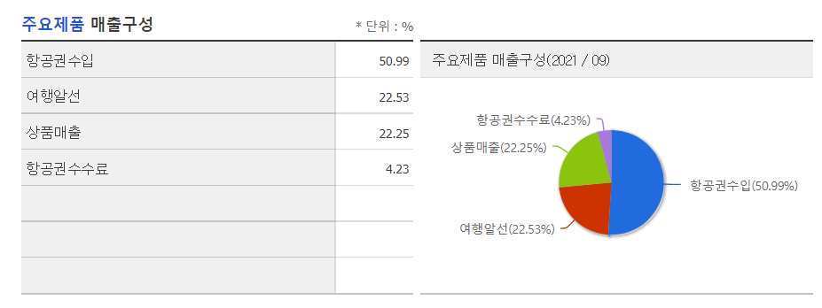 자유여행사 주식회사 이미지