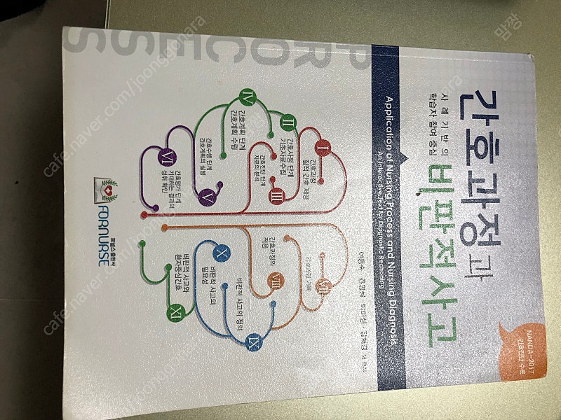 (간호학 전공서적) 간호과정과 비판적 사고, 건강사정 등