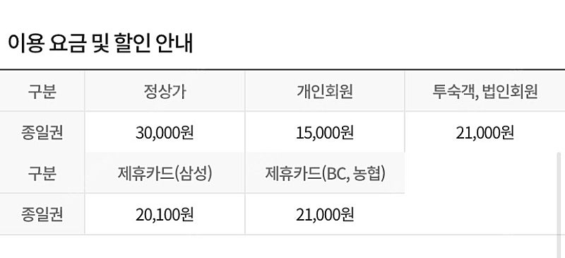 휘닉스평창 스노우빌리지 블루캐니언 이용권