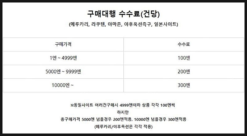 까르띠에/발렌시아가/루이비통/구찌/몽블랑/﻿샤넬/﻿돌체앤가바나