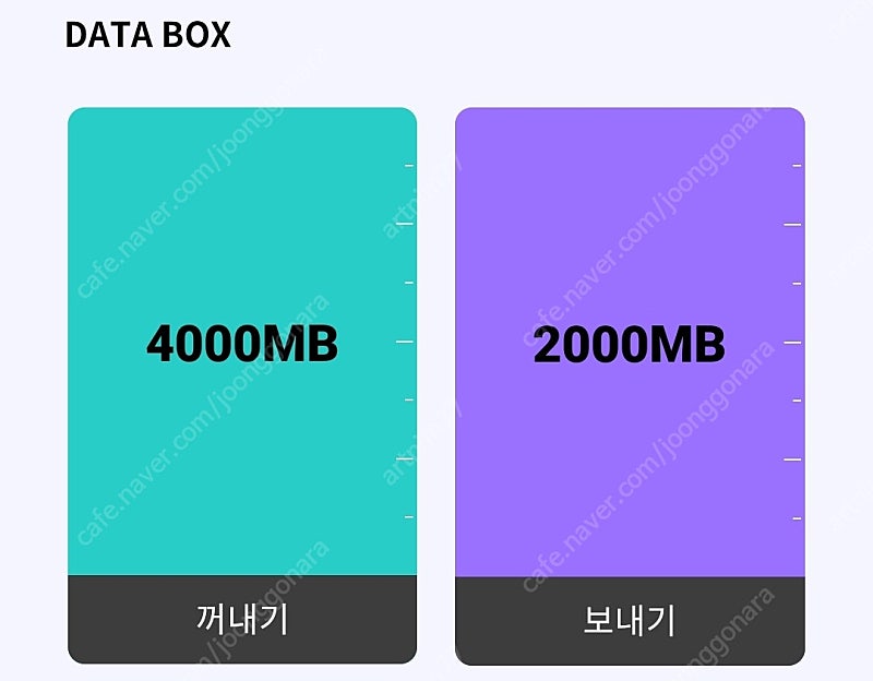 kt 데이터 2g팝니다 3000