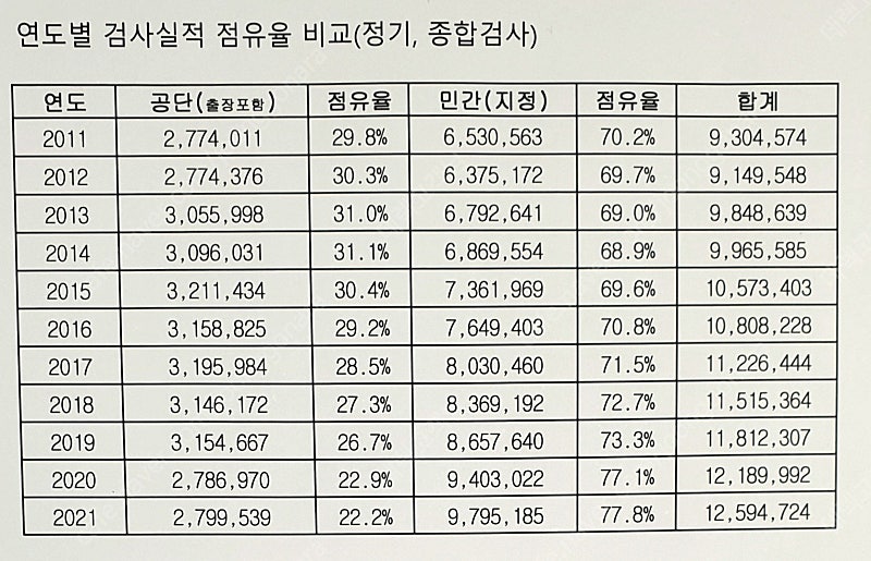 맥북 에어 m1 삽니다