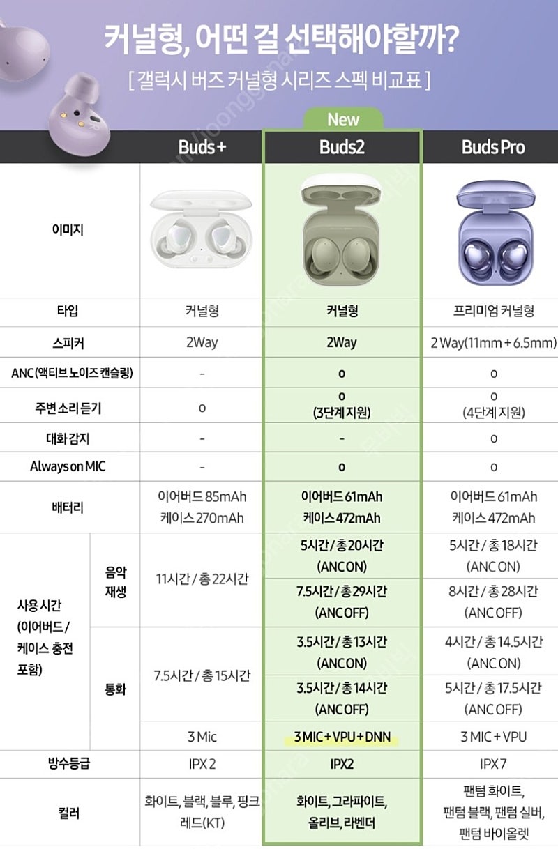 버즈2 미개봉 블랙색상