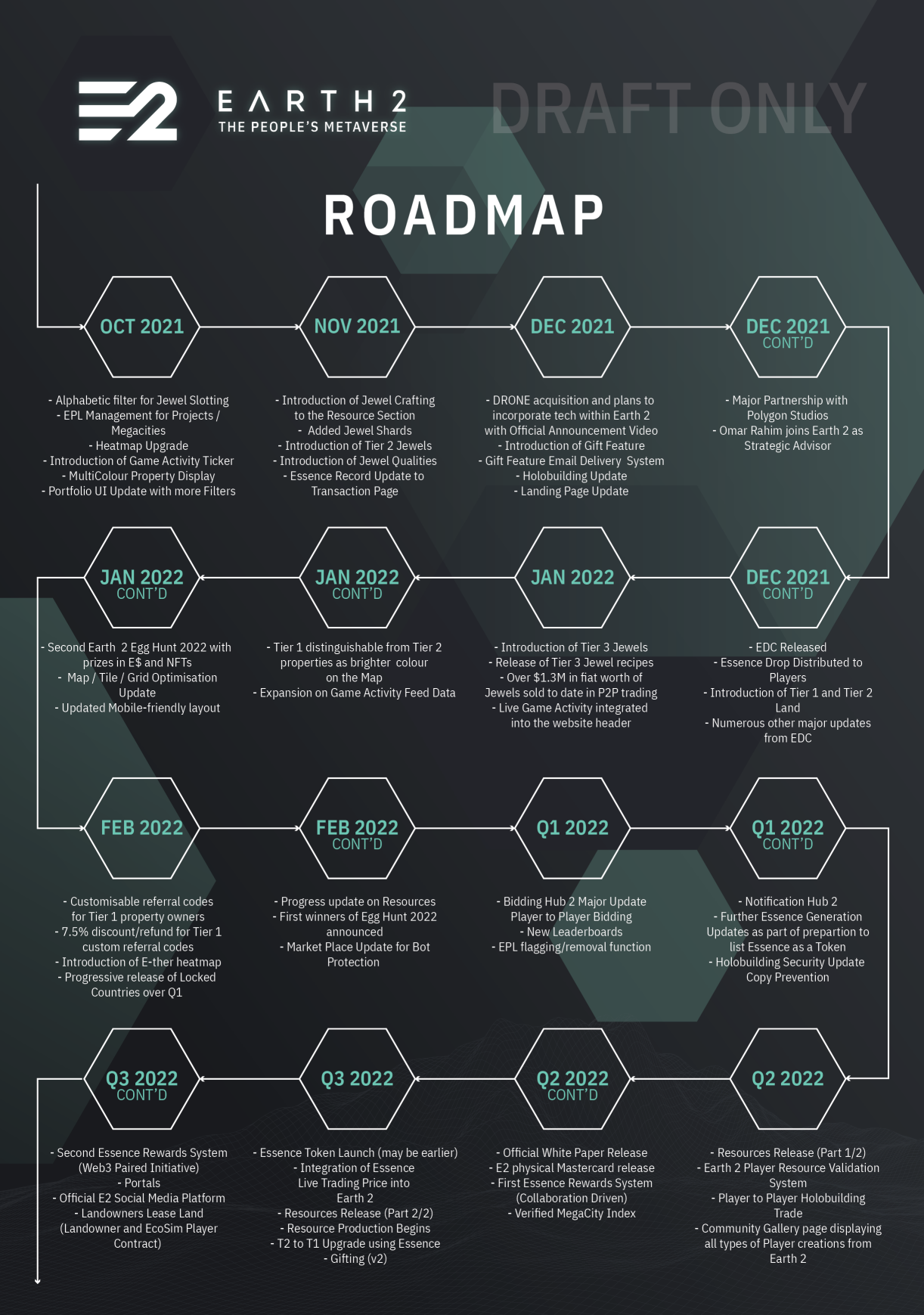 요약] 어스2 백서 초안 요약본 : 네이버 블로그