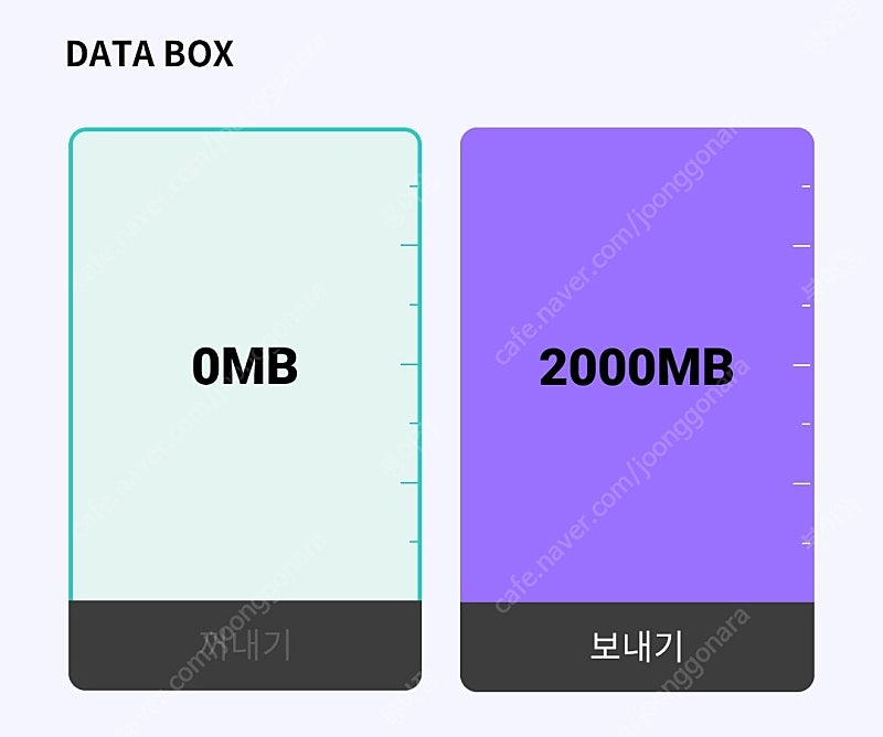 KT 데이터 2기가2500원에 판매합니다