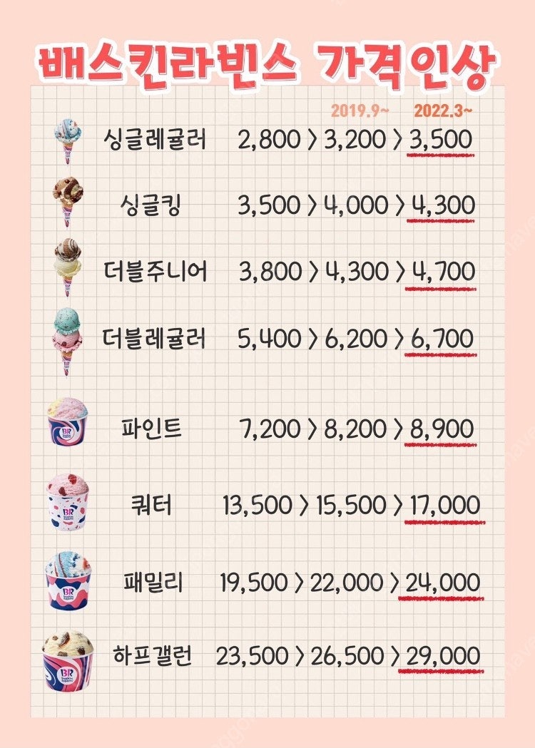 (베라 가격 인상!) 베스킨라빈스 쿼터 / 배스킨라빈스...--1