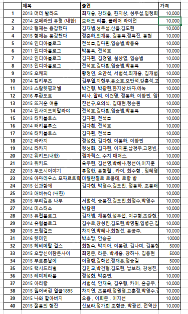 12-16 뮤지컬,연극 프로그램북