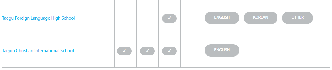 IB ,PYP,MYP,IBDP,IBCP 가 뭔가요? : 네이버 블로그