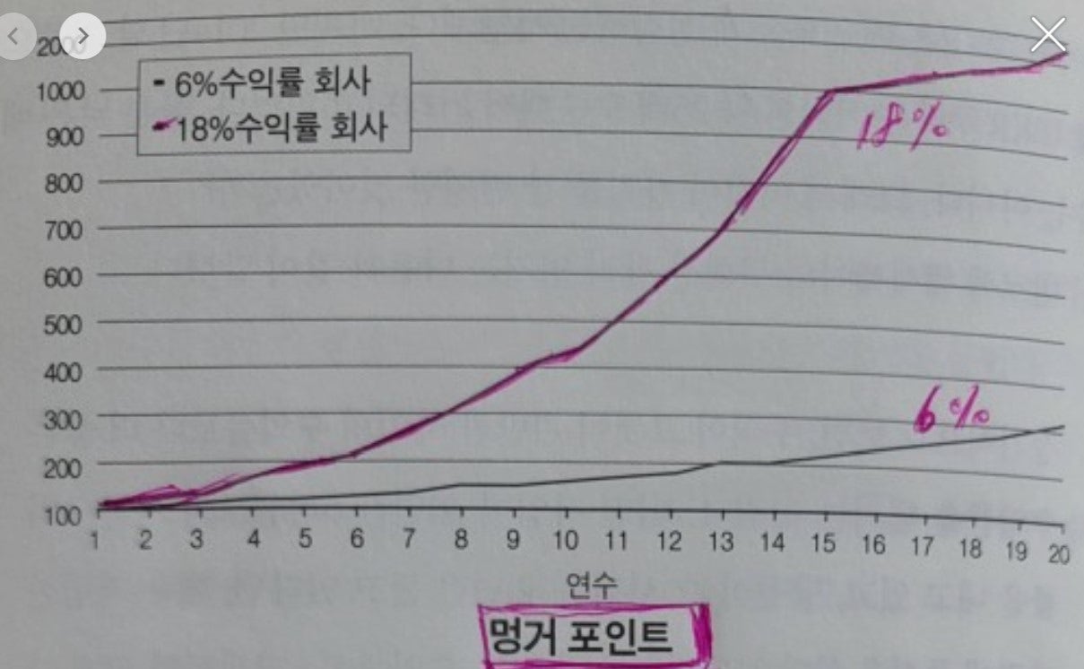 책 소개 100배 주식 -크리스토퍼 메이어- 지음 송선재 옮김 : 클리앙