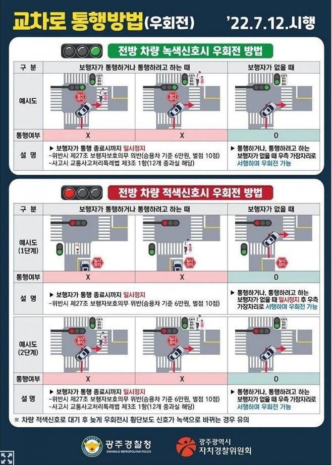 (정보) 변경 된 횡단보도 우회전 일시정지 운행 방법 : 네이버 블로그