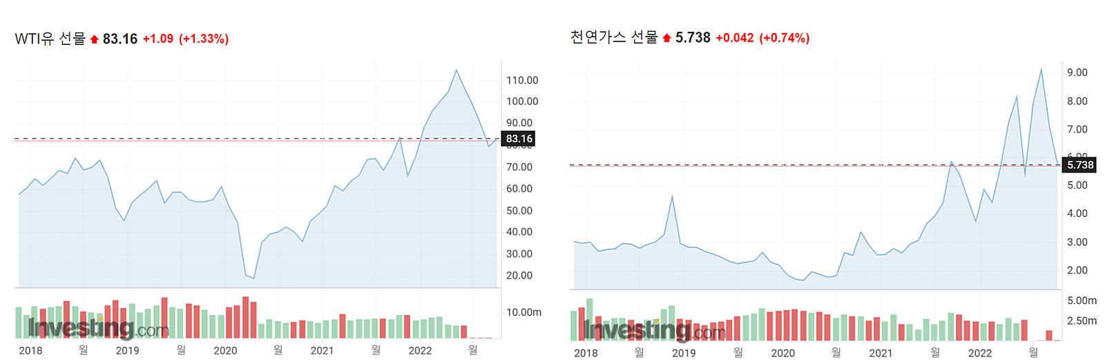 암모니아 가격이 하락하면 효성오앤비와 남해화학 같은 비료기업은 호재일까, 악재일까 : 지표상회