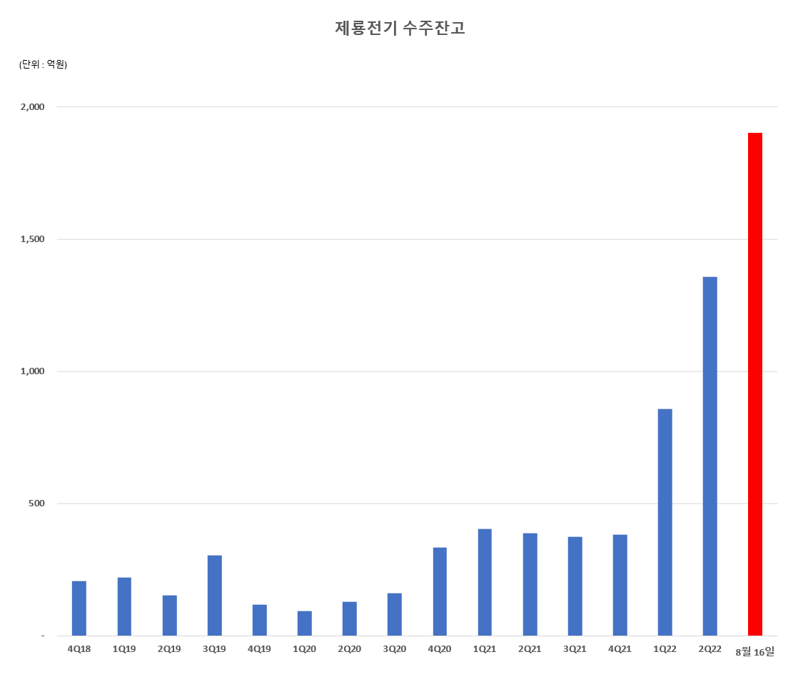 화신화학(주) 이미지