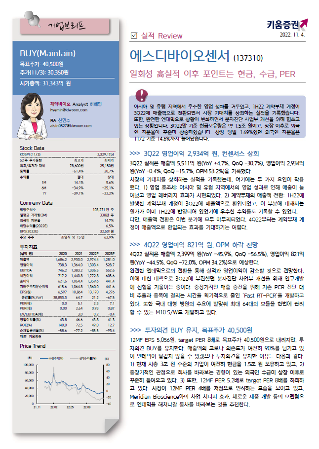 에스디 포인트 이미지