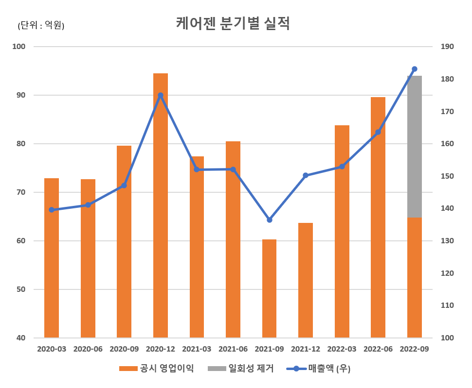 (주)케어젠 이미지