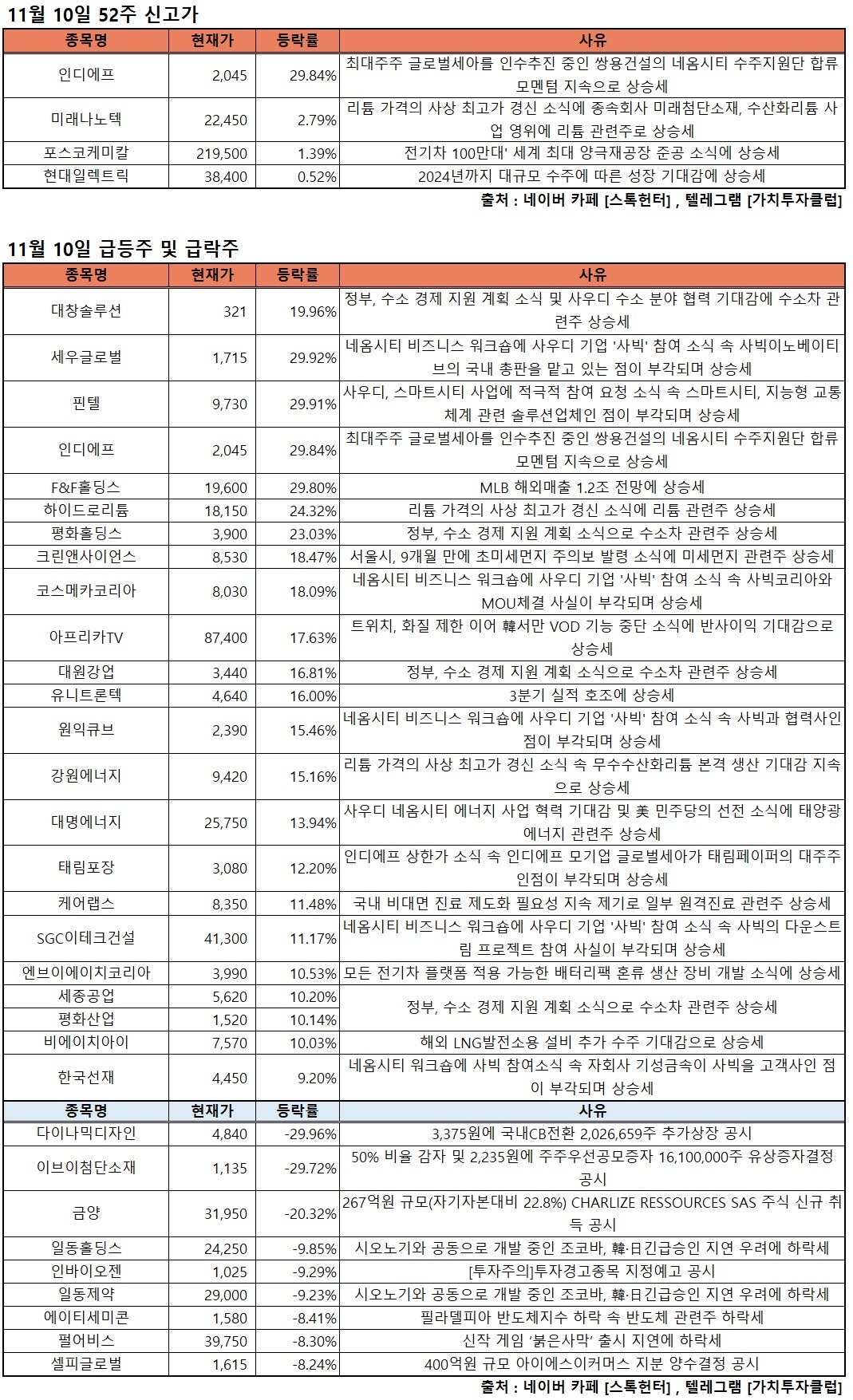 (주)다이나믹솔루션 이미지