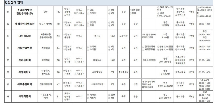 (주)우주엔비텍 이미지
