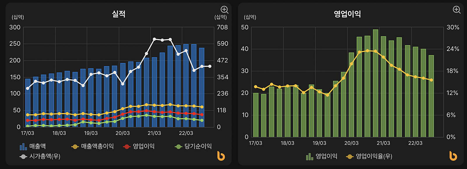 아이에스이엔티 이미지
