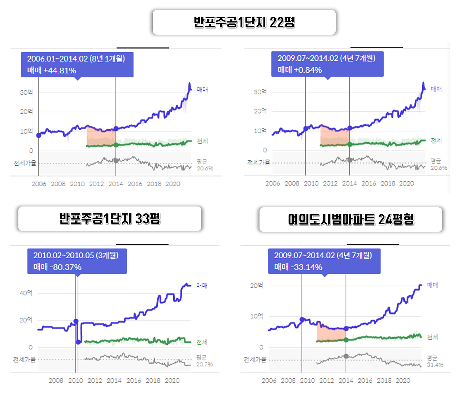 둔촌주공 청약 완판을 외친 전문가의 말을 믿지 말아야 하는 이유 : 네이버 블로그