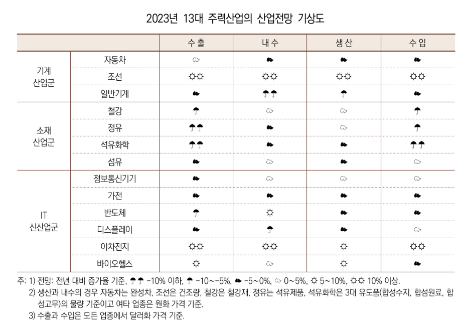 비오 정보통신 이미지