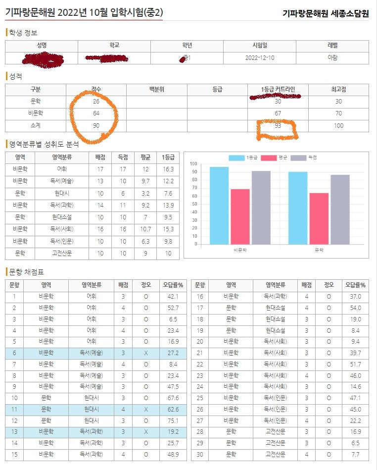 기파랑서점 이미지