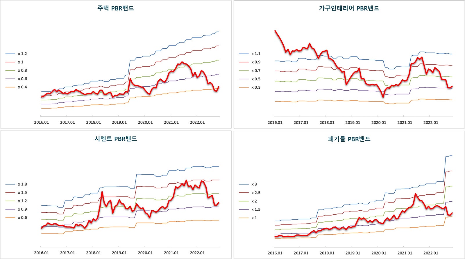 이제 현대건설은﻿ 내수주가 아니라 미국 주식 이라고 불러야 할까요? : 지표상회