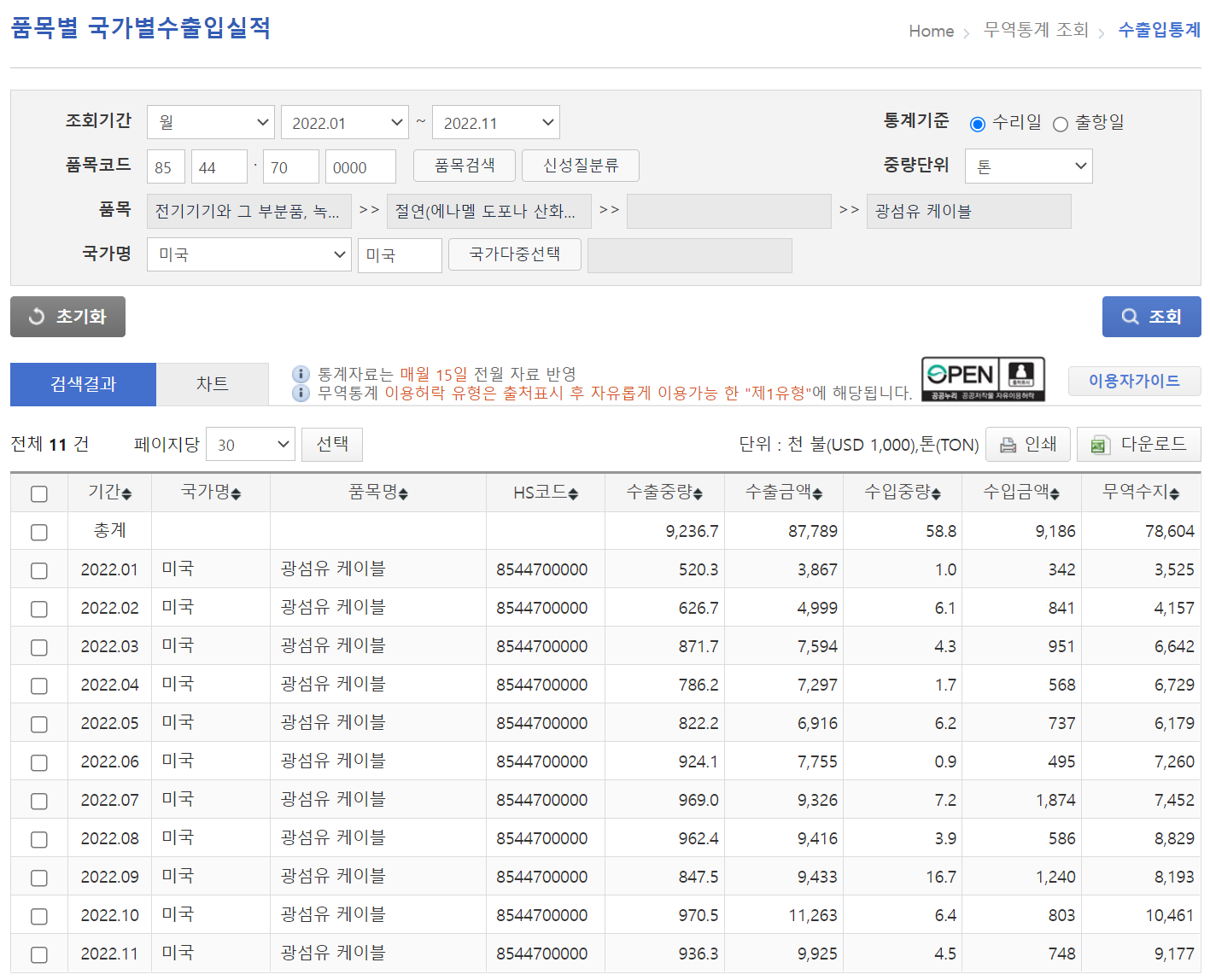 대한광통신]광섬유 국내독점 회사. 이제 美,EU로? : 네이버 블로그