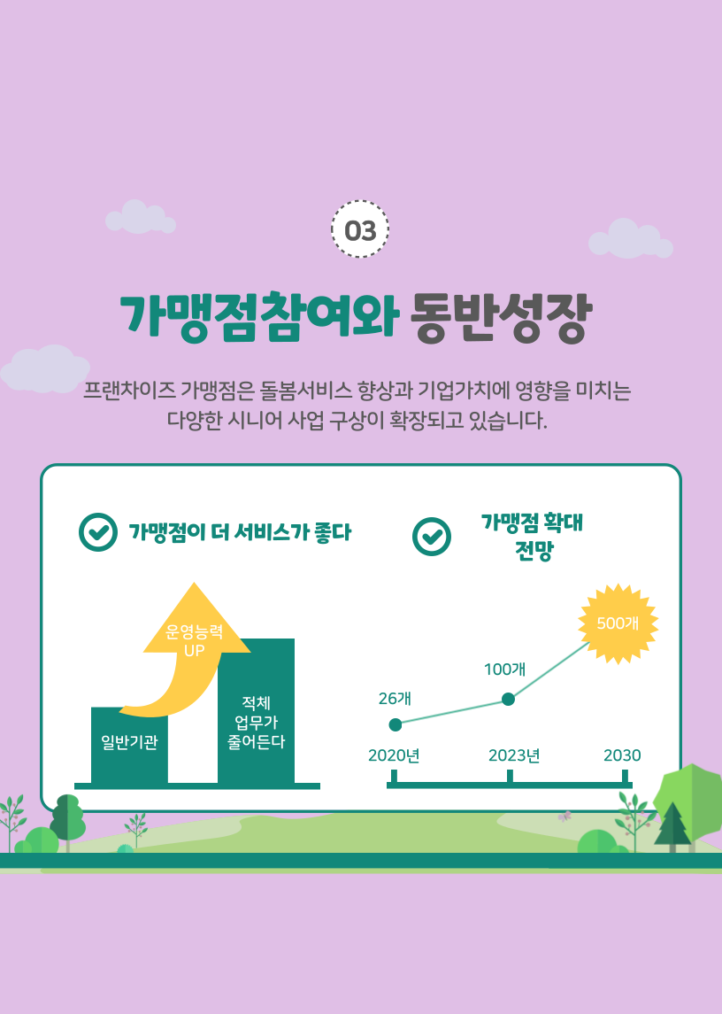 함께돌봄협동조합 이미지