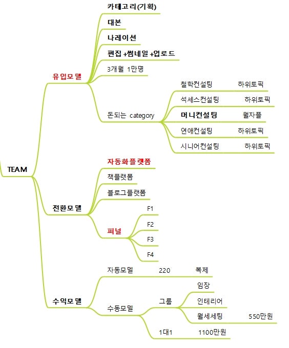 컨설팅줌 이미지
