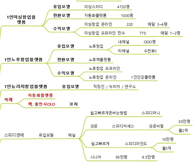 컨설팅줌 이미지