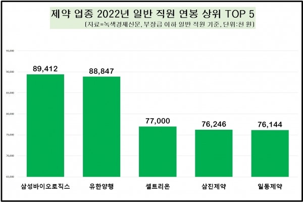 녹색양행 이미지