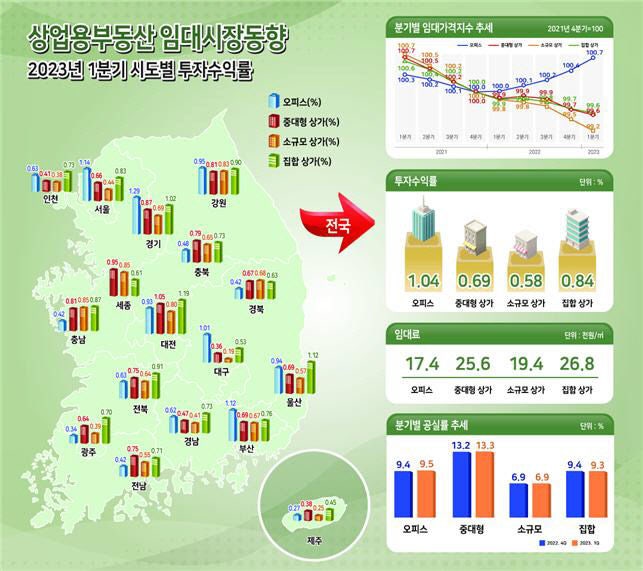 부동산임대 이미지