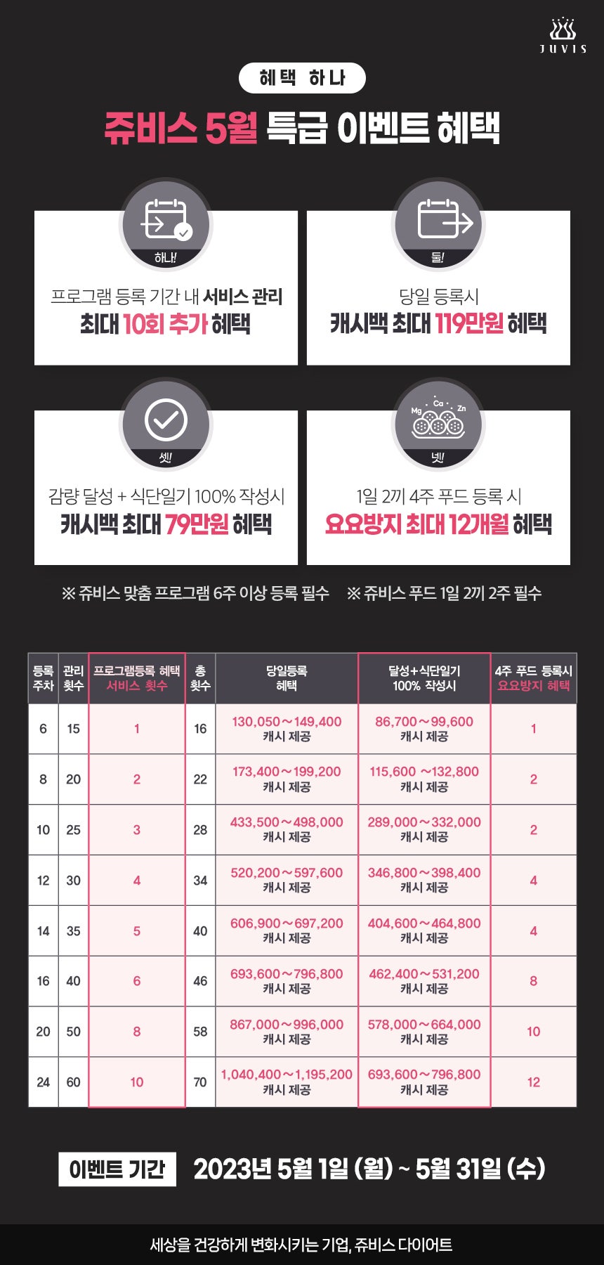 (주)쥬비스다이어트 이미지