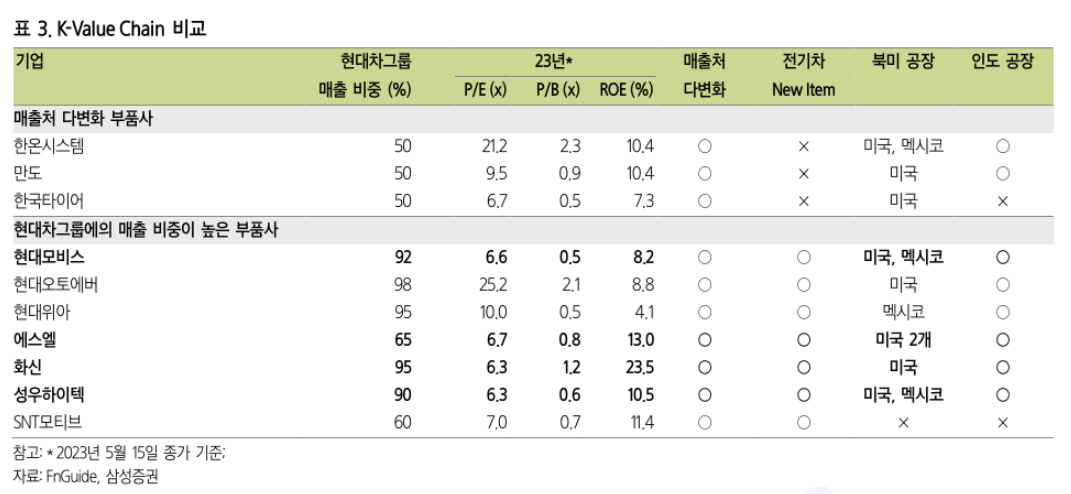 에스엘디자인그룹 이미지
