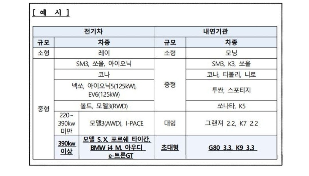 차놀자렌트카울산 이미지