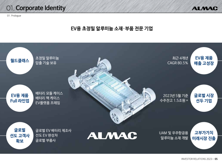 (주)코스텍시스 이미지