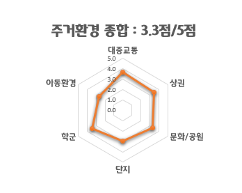 마장가스 이미지