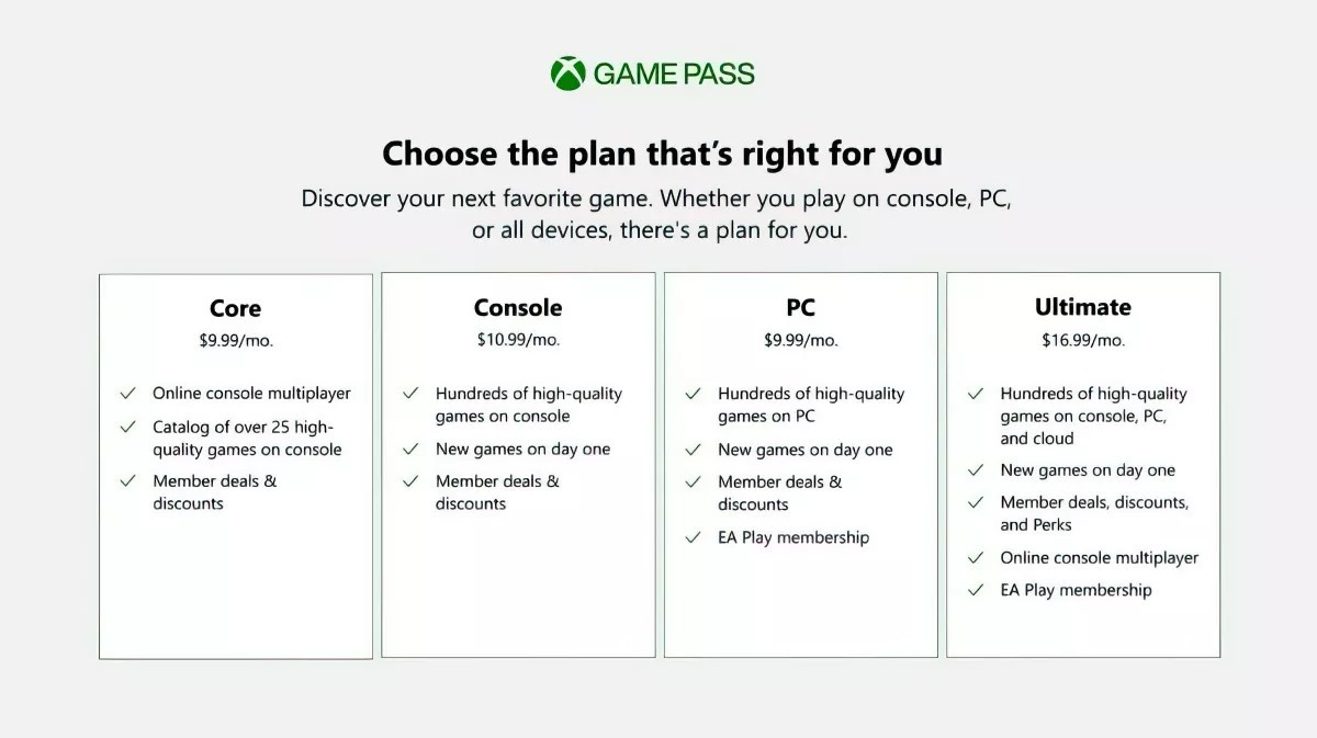 Xbox Game Pass 90 Dias (PC)