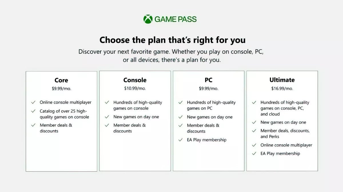 Microsoft reveals Xbox Game Pass Core to replace Xbox Live Gold