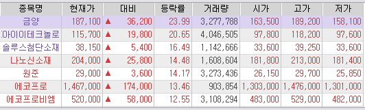 에스케이온(주) 이미지