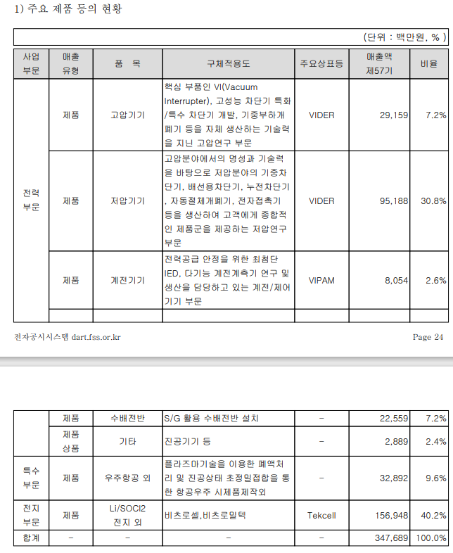 비츠로밀텍 이미지