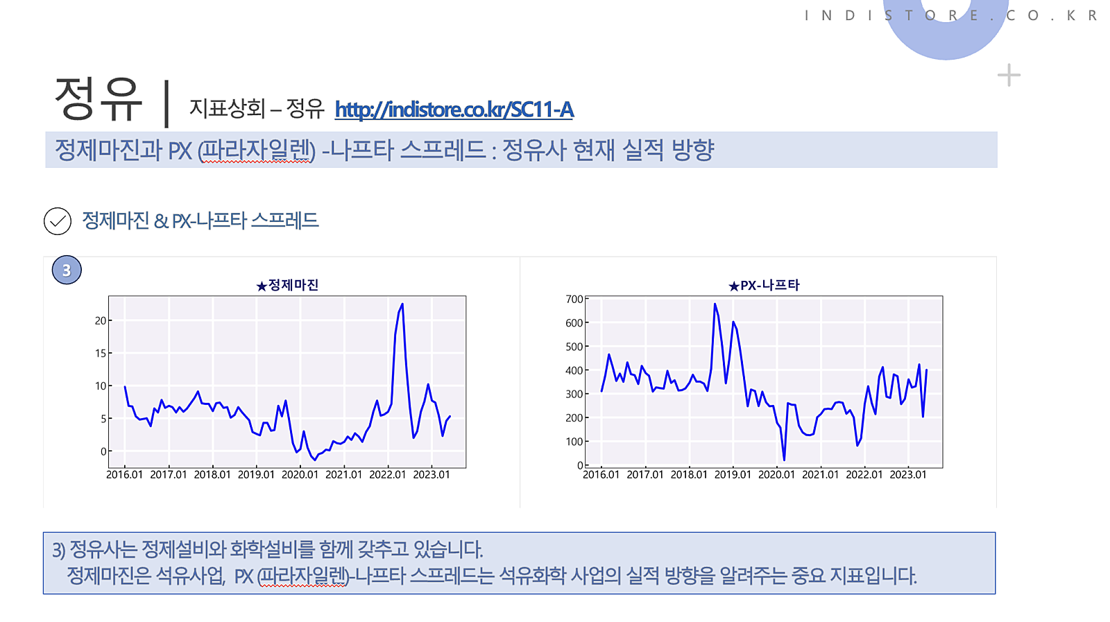 지표 활용 전자책 배포 예정입니다. 진행상황 공유합니다. : 네이버 블로그