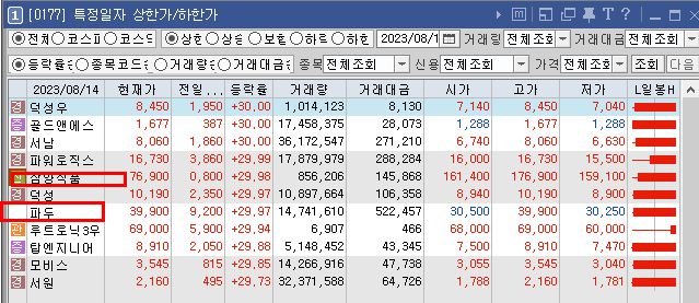 아이엠로니 이미지