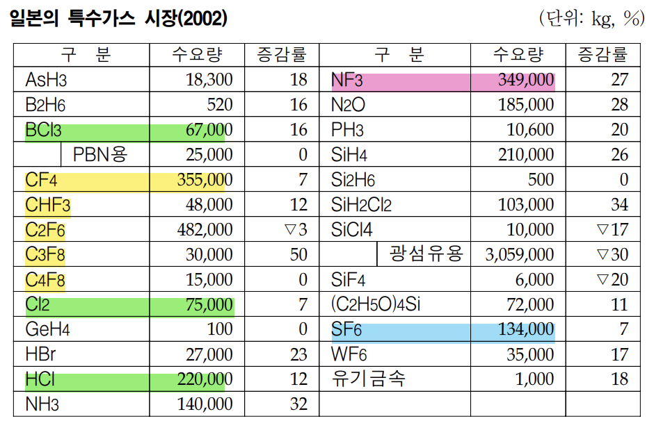 반도특수가스 이미지