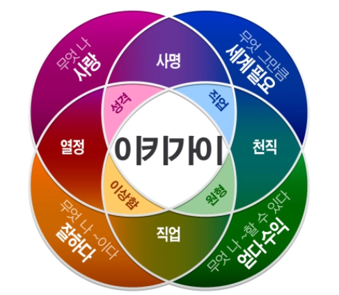 이키가이 이미지